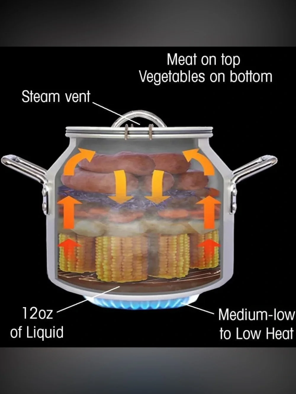 🏕️ Seth McGinn’s 2-Gallon Can Cooker Jr. New in Box!